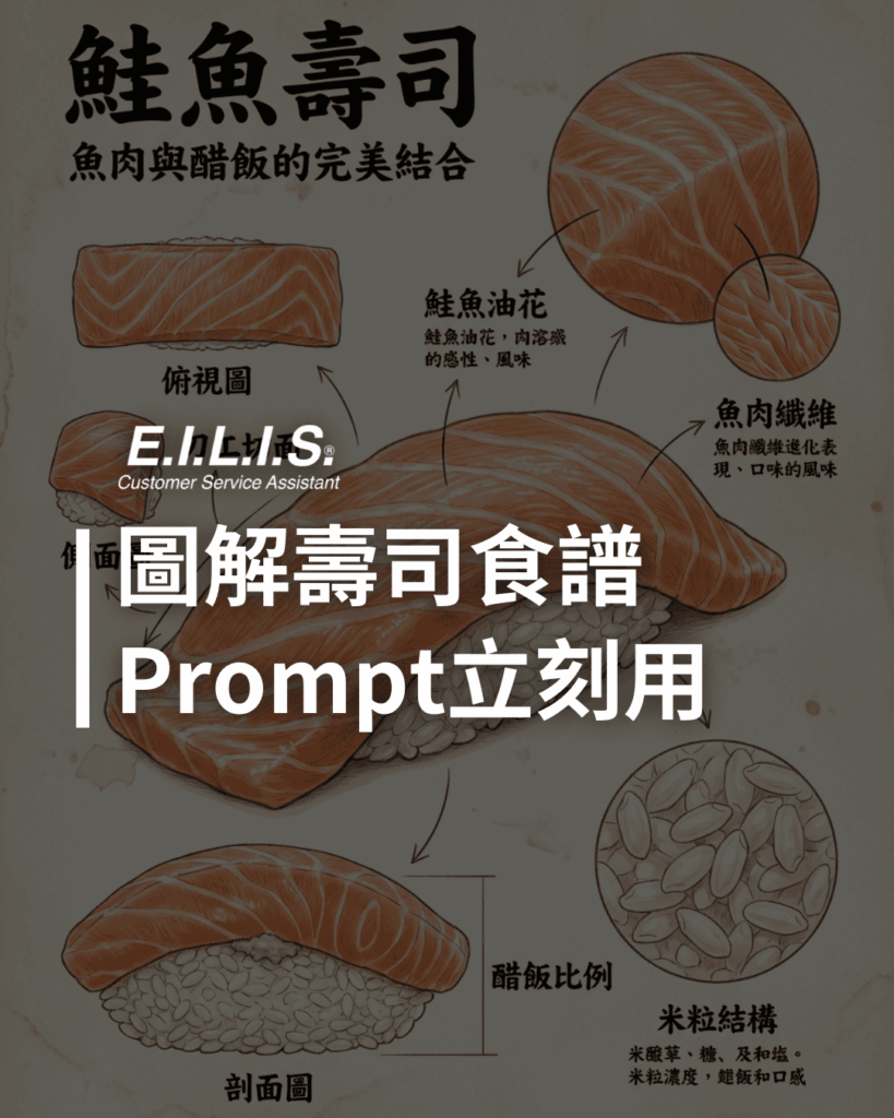 超寫實手繪風鮭魚壽司食譜，AI 一秒生圖！