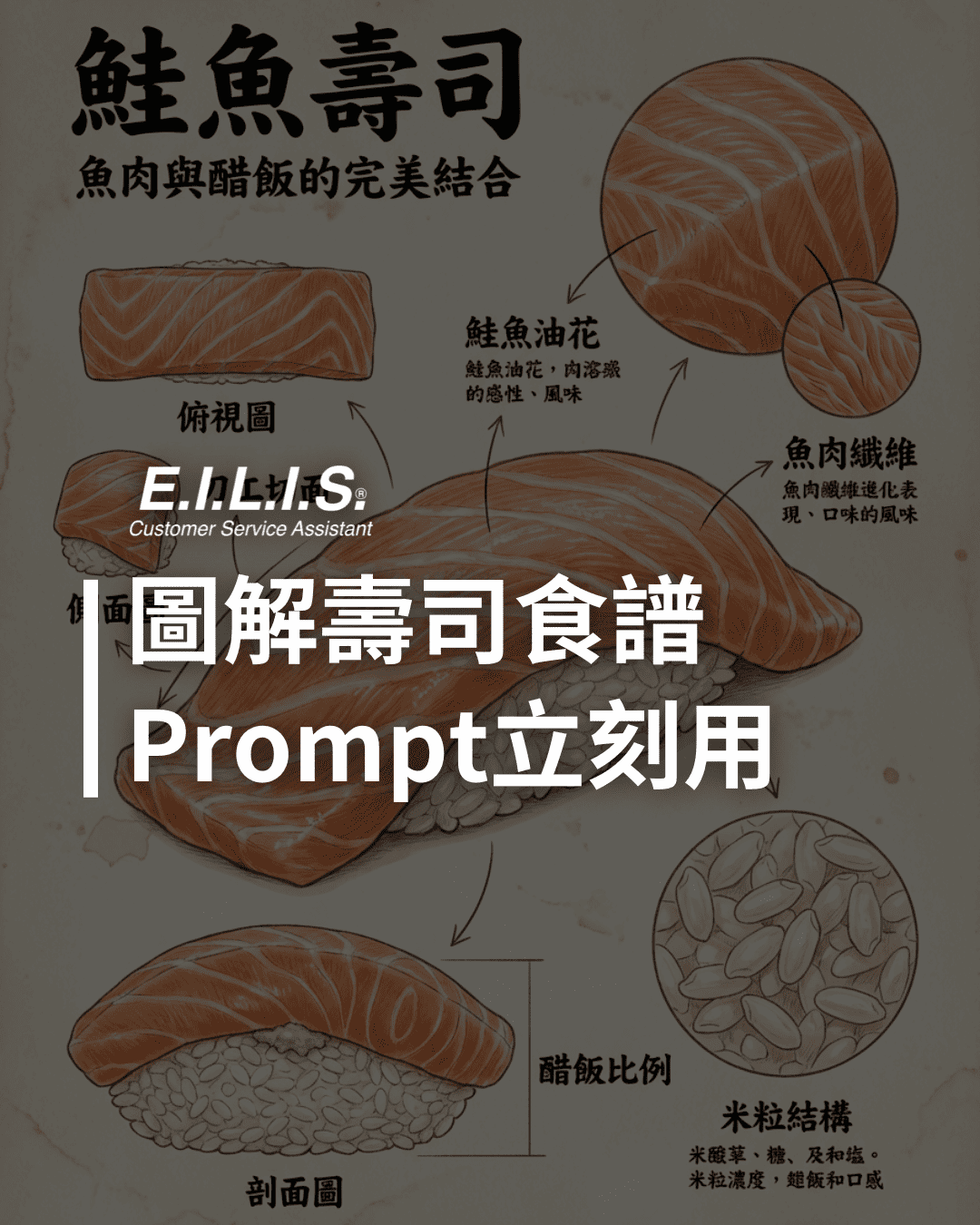 Read more about the article 超寫實手繪風鮭魚壽司食譜，AI 一秒生圖！
